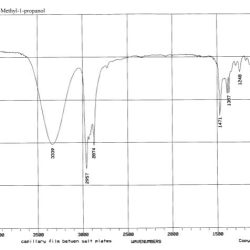 Propanol ir spectrum methyl enabled notice javascript browser viewed better may cgi