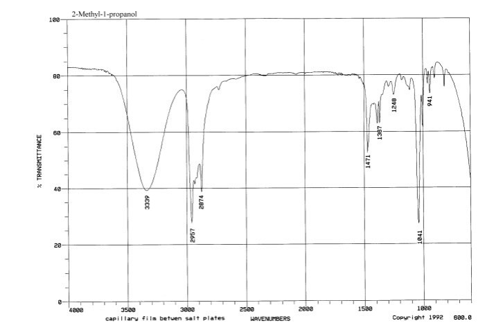 Propanol ir spectrum methyl enabled notice javascript browser viewed better may cgi