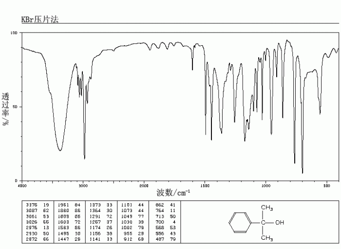 Ir spectrum propanol methyl enabled notice javascript viewed browser better