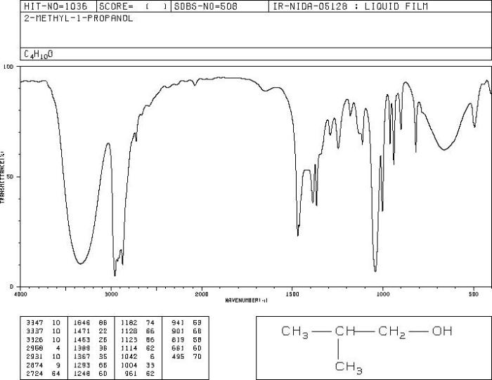 Propanol ir spectrum methyl enabled notice javascript viewed browser better cgi