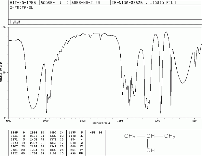 Ir spectrum of 2 propanol