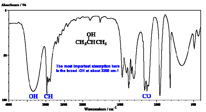 Ir propanol methyl spectrum anyone help willing chart fill solved