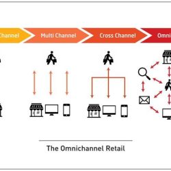 Retail mainstream innovative technologies openbravo small vr adoption lacking still many but