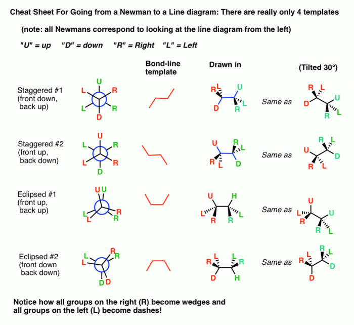 Newman projections dichloro bromoethane conformation select shown stable most below solved chemistry transcribed text show answers questions chegg