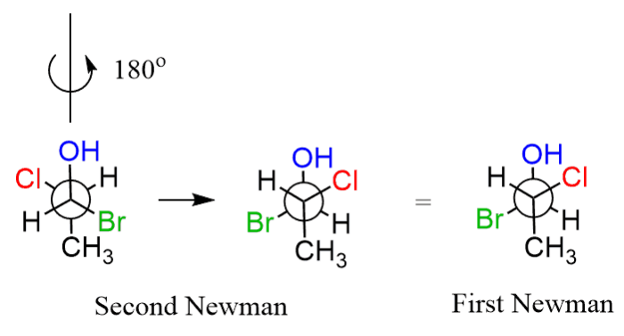 Newman methylpentane projections energetically least conformer below sighted bond c4 c3 along stable solved which