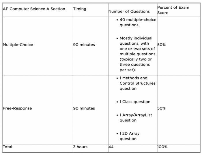 Percentage studylib periodic