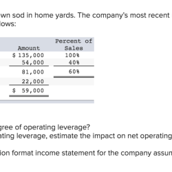 Engberg company installs lawn sod