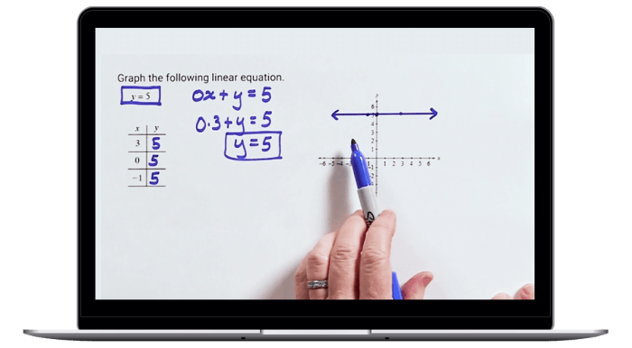 Elayn martin gay algebra 2