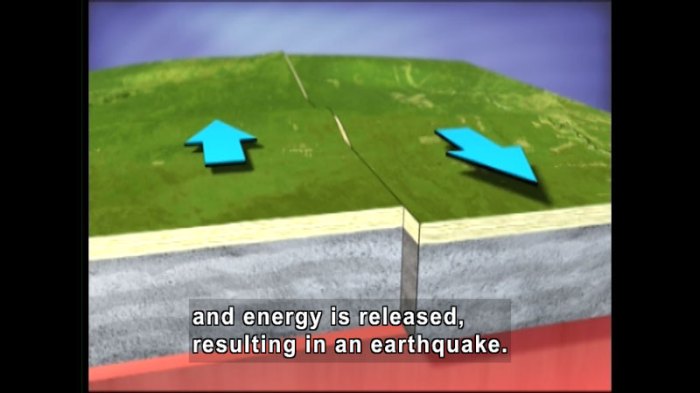 Investigating the earth's crustal plates by studying earthquakes and volcanoes