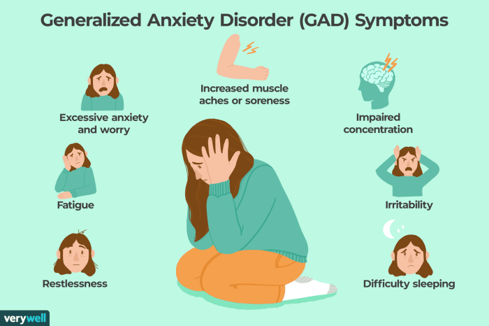 Identify a true statement about generalized anxiety disorder