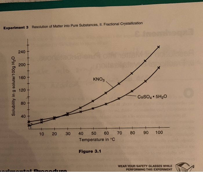 Advance study assignment resolution of matter into pure substances