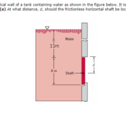 A rectangular gate that is 2m wide is located