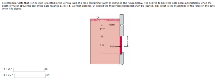 A rectangular gate that is 2m wide is located