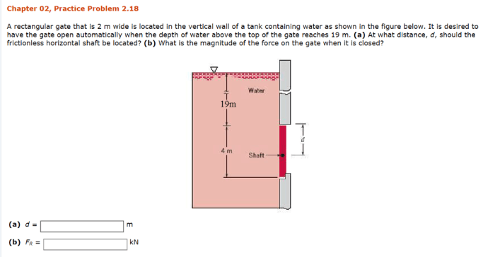 A rectangular gate that is 2m wide is located