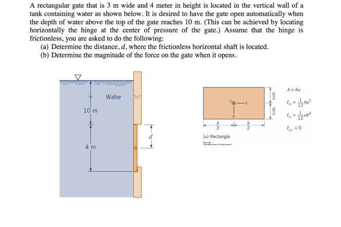 Pinned rectangular gate wide solved transcribed problem text been show has