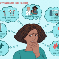 Disorder anxious attacks symptoms disorders korang kena apa panic generalized gad hyperventilation tau mengenainya feeling many stomach