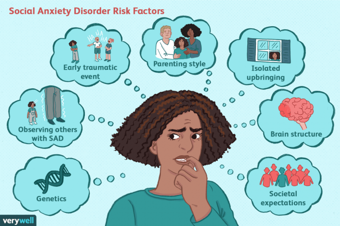 Disorder anxious attacks symptoms disorders korang kena apa panic generalized gad hyperventilation tau mengenainya feeling many stomach