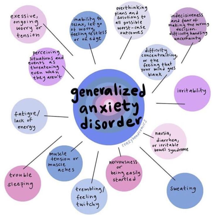 Identify a true statement about generalized anxiety disorder